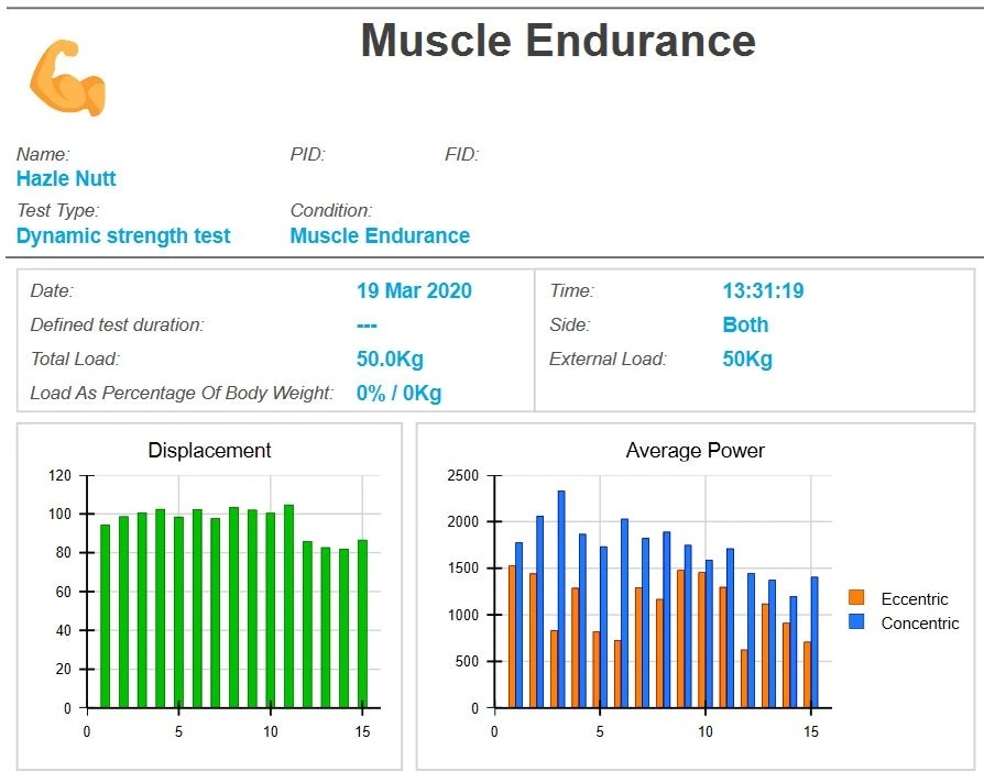 Отчёт MUSCLELAB о мышечной выносливости: столбики перемещения и средней мощности по повторениям